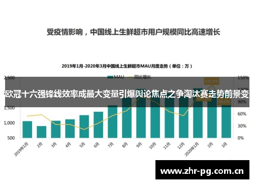 欧冠十六强锋线效率成最大变量引爆舆论焦点之争淘汰赛走势前景变
